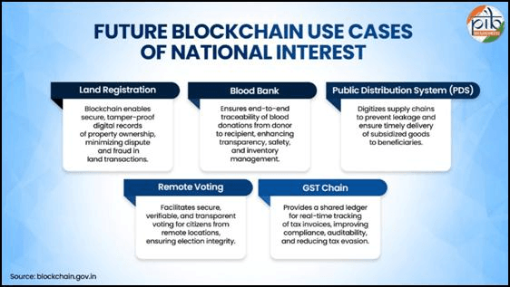 National Blockchain Framework - Future Blockchain Use Cases of National Interest