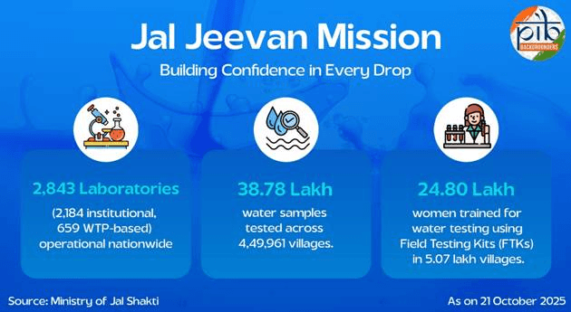 Jal Jeevan Mission

