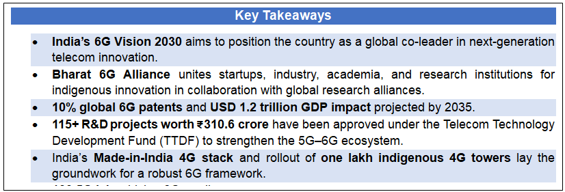 Viksit Bharat - Global 6G Leadership by 2030