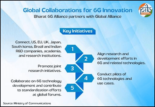 Viksit Bharat - Global Collaborations for 6G Innovation