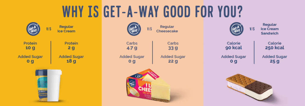 Get-A-Way - getawaydesserts.com