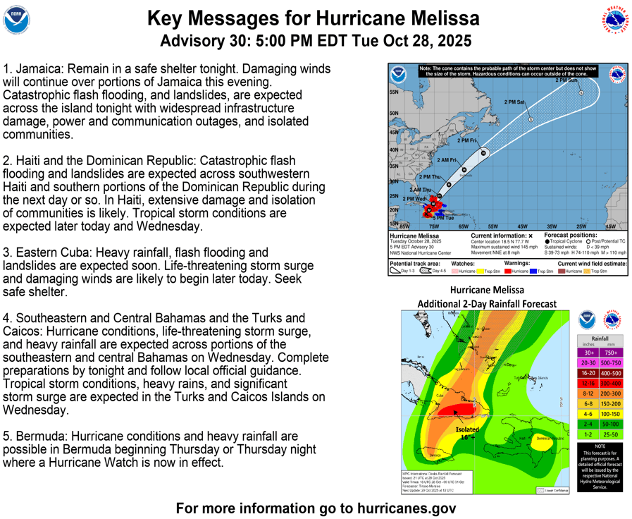 Hurricane Melissa