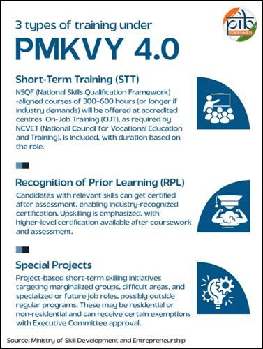 PMKVY 4.0