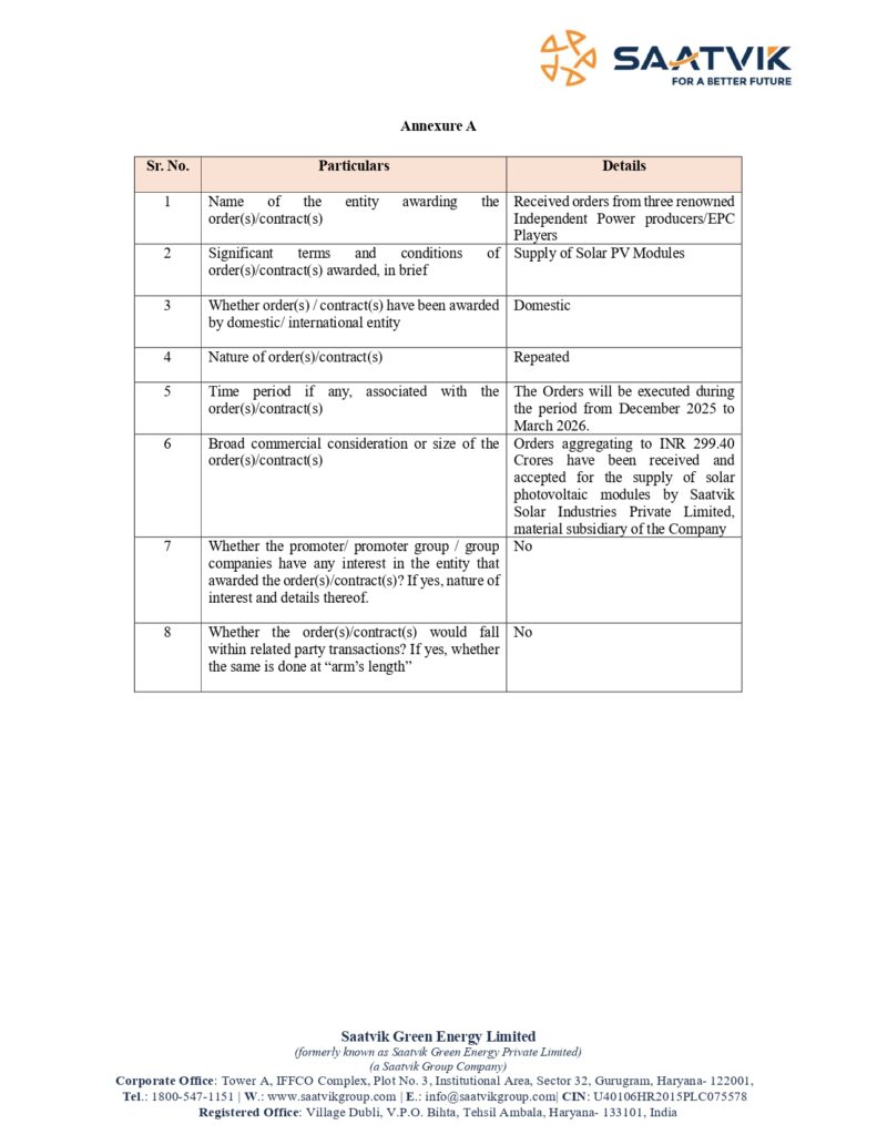 Saatvik Solar Industries Private Limited, has received and accepted new orders aggregating to ₹299.40 Crores. 2